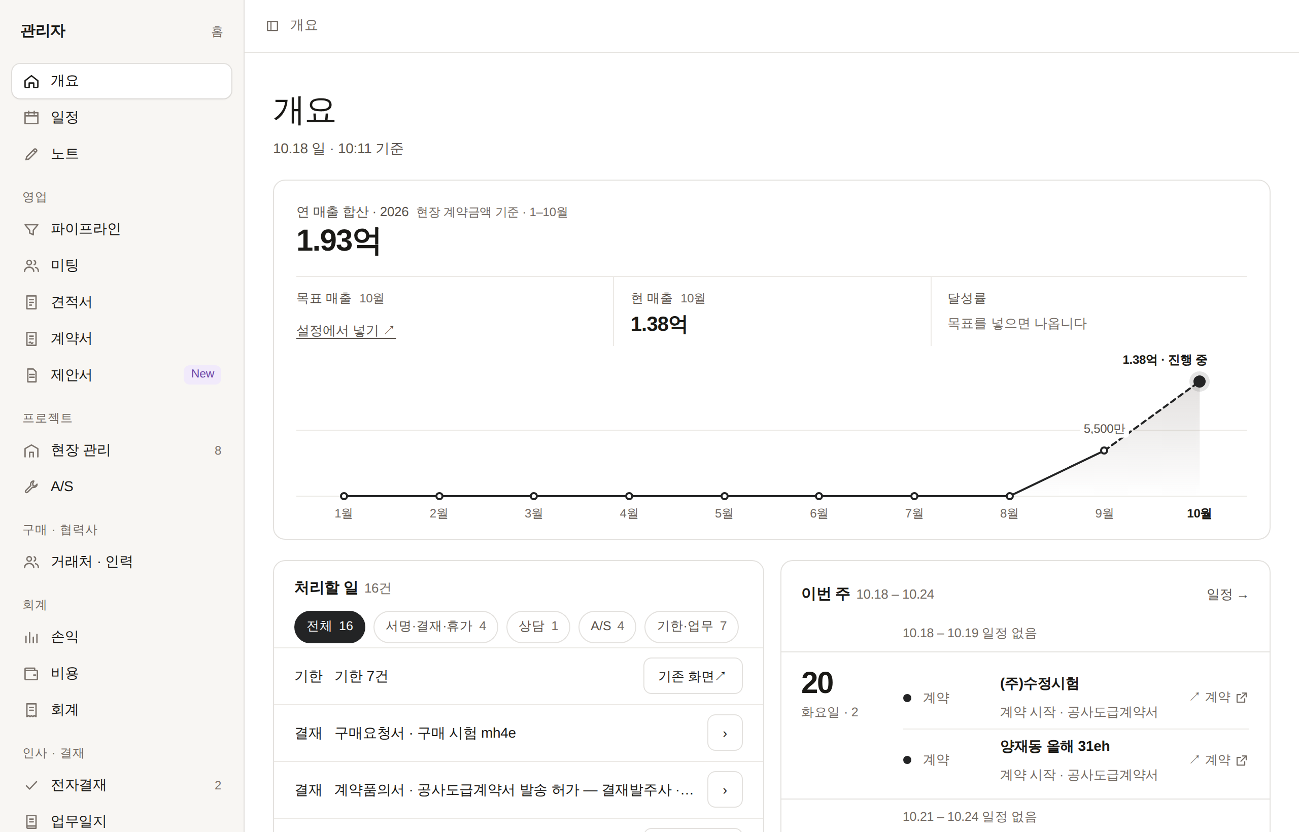 대시보드: 연 매출 합산 · 처리할 일 · 이번 주